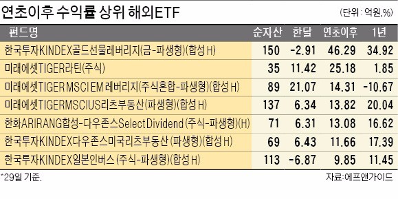 [상장지수펀드] 리스크 적고 수수료 싼  '해외 ETF' 인기몰이