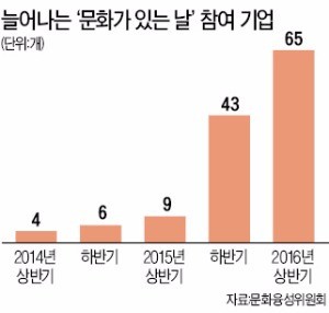 청춘의 꿈 응원하는 '문화 한마당'