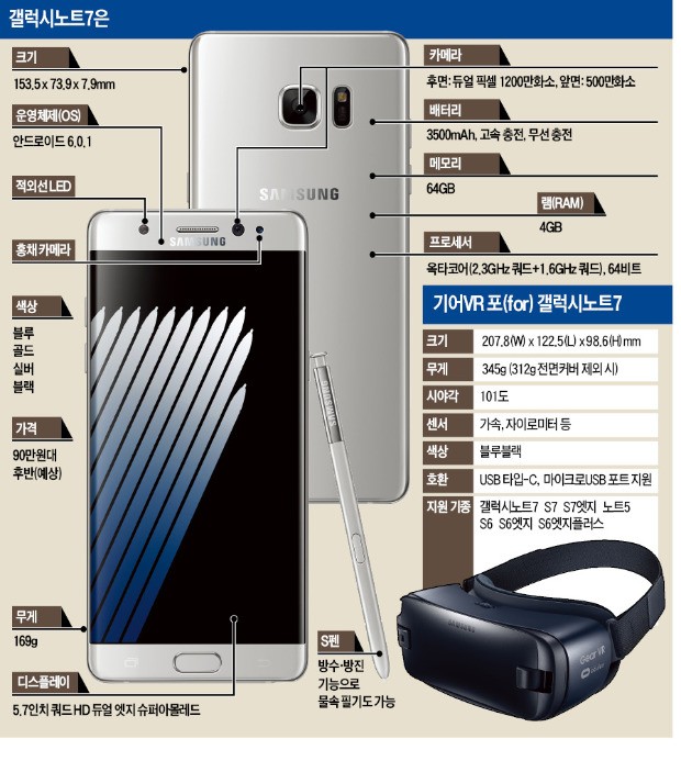 [삼성 갤럭시노트7 공개] 아이폰7보다 한달 먼저…삼성 갤노트7, 애플에 '혁신 선공'