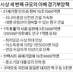 아베노믹스 또 실패?…'300조원 부양책'에도 여전히 엔고