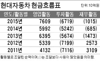 [다산 칼럼] 대기업 투자 살려야 청년고용 풀린다