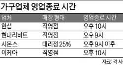 "직장인 잡아라"…영업시간 늘리는 가구업계