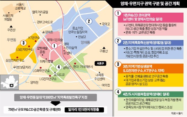 양재·우면에 여의도 크기 'R&D 도시'…LG·KT 연구소 증설 허용