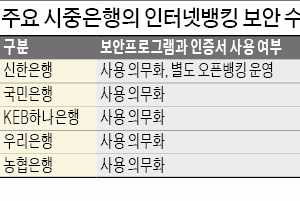  인증서 규제 사라졌는데…한발도 못나간 인터넷뱅킹