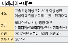 학생 점거 농성 1주일 만에…이대, 미래라이프대 설립 결국 철회