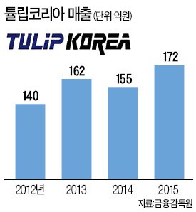 박용준 대표 "53년 수영복 노하우로 '요가복의 샤넬'에 도전장"