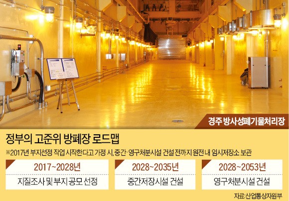 12년 걸리는 방폐장 부지 선정, 출발부터 난항