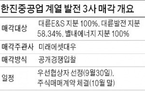 [마켓인사이트] 한진중공업 발전 3사 인수전 '흥행'…키스톤PE 등 7곳 참여