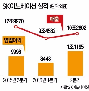 [한경 미디어 뉴스룸-한경BUSINESS] 저유가에도 '역대급 실적' 낸 정·화의 비결은?