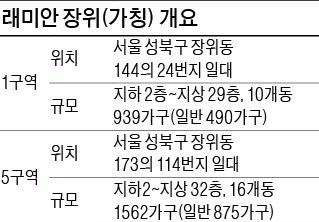 [분양 현장 포커스] 래미안 장위, 장위뉴타운 '숲세권' 누리는 대단지