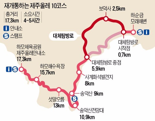 [여행의 향기] 산방산·용머리 해안…제주올레 10코스 다시 열려