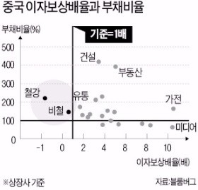 [한상춘의 '국제경제 읽기'] 중국, 사드 배치로 '한국 제품 무역보복' 나서나