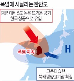 [폭염이 바꾸는 '경제지도'] 한반도 왜 이렇게 푹푹 찌나