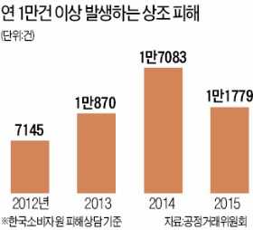  상조업체 가입 시 유의사항