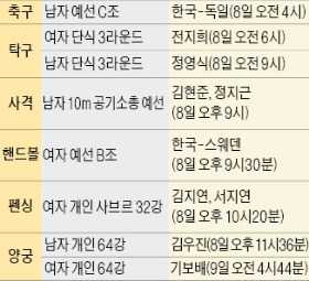  여자 핸드볼, 스웨덴과 2차전…양궁 남녀 개인 '활시위'