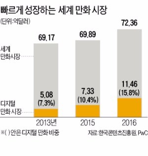 [게임 트렌드] 해외 이용자가 국내 추월…'제2의 라인' 꿈꾸는 네이버 웹툰