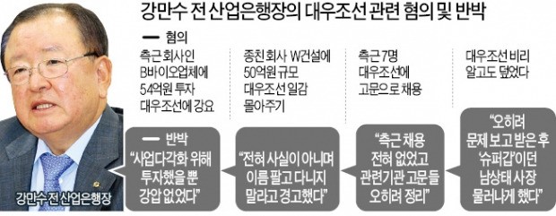 강만수 "청와대 업은 남상태 잘랐더니 모함"…검찰 "강만수 주장 사실과 달라" 혐의 입증 자신