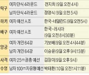 여자배구, '난적' 러시아 꺾어라…김장미, 사격 2연패 도전