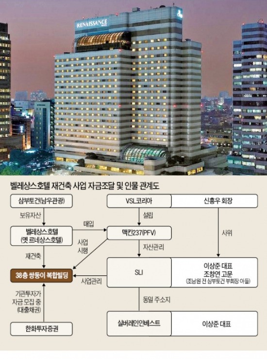 [마켓인사이트] 역삼동 옛 르네상스 호텔, 38층 쌍둥이 빌딩으로 재건축…VSL코리아·삼부토건 3세, 1조3500억 조달 추진