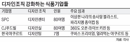 이상한 디자인?…대박난 디자인