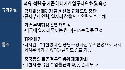 ['감세 카드' 꺼내 든 트럼프] "기업 이탈 막아라"…글로벌 '법인세 인하' 경쟁에 불 댕긴 트럼프