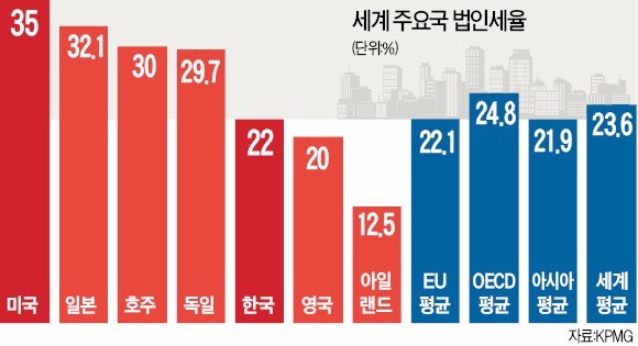 ['감세 카드' 꺼내 든 트럼프] "에너지·금융 대대적 규제완화…연 1000억달러 부가가치 창출"