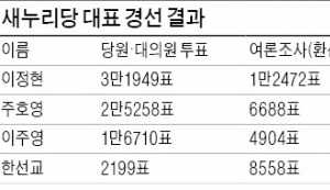  힘 실리는 '반기문 대망론'…김무성·오세훈, 비박 '비상'