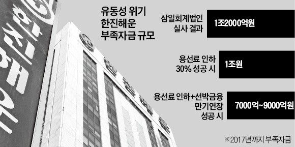 "한진해운 추가지원 없다" 못박은 임종룡