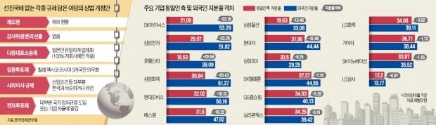 [야당발 상법개정안…재계 '초긴장'] 일본에만 있는 다중대표소송제…'갈라파고스 규제' 하자는 야당