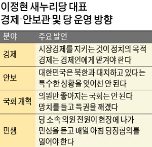 [단독 인터뷰] 이정현 새누리 대표 "법인세 인상, 경제위기 극복에 도움 안돼"