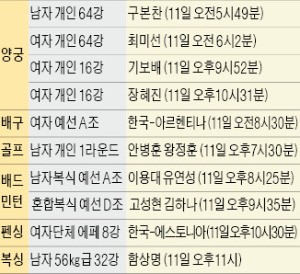 남자 골프, 메달사냥 나선다…'배드민턴' 이용대도 출격