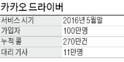 3개월새 두번…요금제도 또 바꾼 '카 대리'