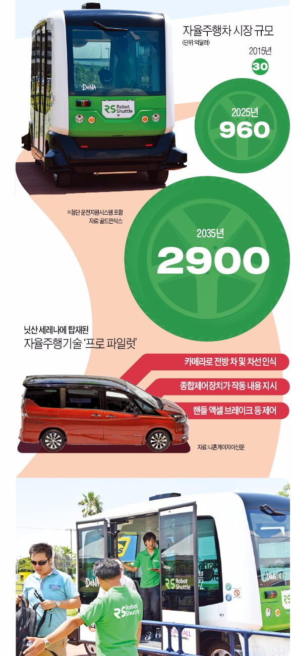 [글로벌 뉴스] 일본, 자율운행차 선점 올인…자동차·IT·게임사 협력
