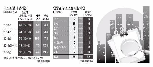 [강현철의 시사경제 뽀개기] "성과 보상 부재가 직무능력 떨어뜨려"