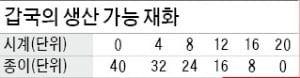 ['테샛' 공부합시다] 변호사가 비서보다 타이핑 잘해도 타이핑은 비서에게 맡기는 게 합리적