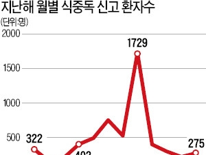 8월 식중독 기승…설사한다고 지사제 먹지 마세요