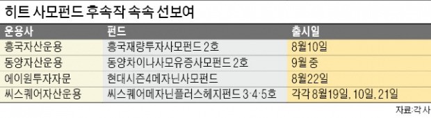 사모펀드 '시즌2' 시작됐다