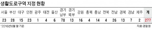 [경찰팀 리포트] 내비도 모르는 '생활도로구역'…골목길 공포 여전