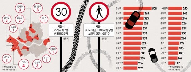 [경찰팀 리포트] 내비도 모르는 '생활도로구역'…골목길 공포 여전