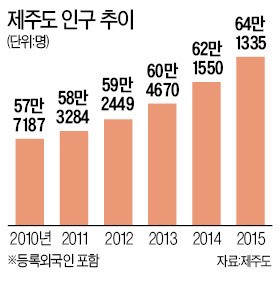 "시세 차익에 단기 월세 수익까지"…제주 타운하우스 투자 열기