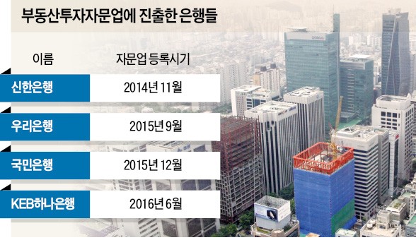 빌딩 중개 뛰어드는 은행들…자문료 챙기고 금융상품 판매 '덤'