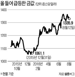 '골드파워' 키워라…영국-중국, 주도권 경쟁 치열