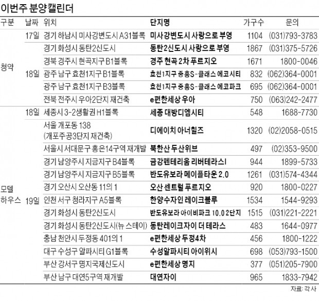 개포주공3, 모델하우스 재개장