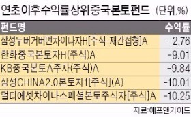 '미운 오리' 홍콩펀드 '백조'로 부활하는데…속 쓰린 중국 본토 펀드 투자자들