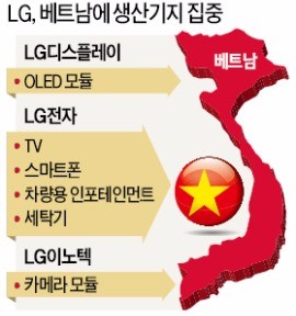 LG, 아시아 생산공장 베트남으로 집중