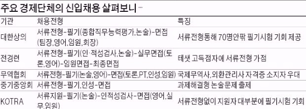 [취업에 강한 신문 한경 JOB] "경제단체 입사하려면 기업현실 알고 시장경제 마인드 갖춰야"