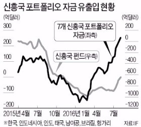 [한상춘의 '국제경제 읽기'] 원고 쇼크…일본처럼 '안전통화 저주' 시달리나