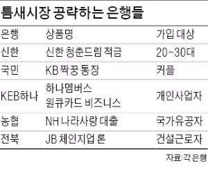 [재무설계] '커플부터 건설근로자까지'…연령·직업대별로 틈새시장 공략하는 은행들