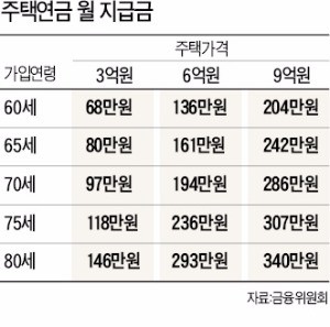 [역모기지론 활용법] 대출금도 갚고 연금도 받는 '주택연금 3종세트' 아시나요