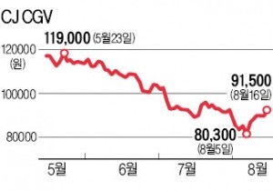 '사드 우려' 꺾였나…화장품·엔터주 반등